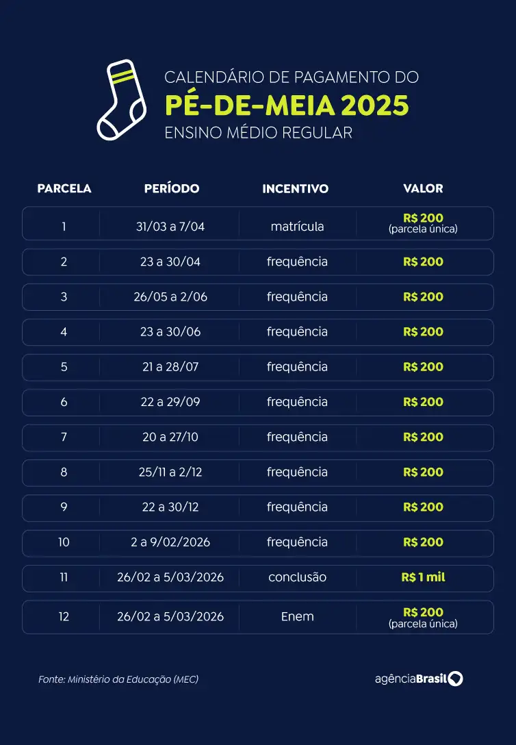 Arte/Agência Brasil Calendário Pé-de-Meia - Ensino regular